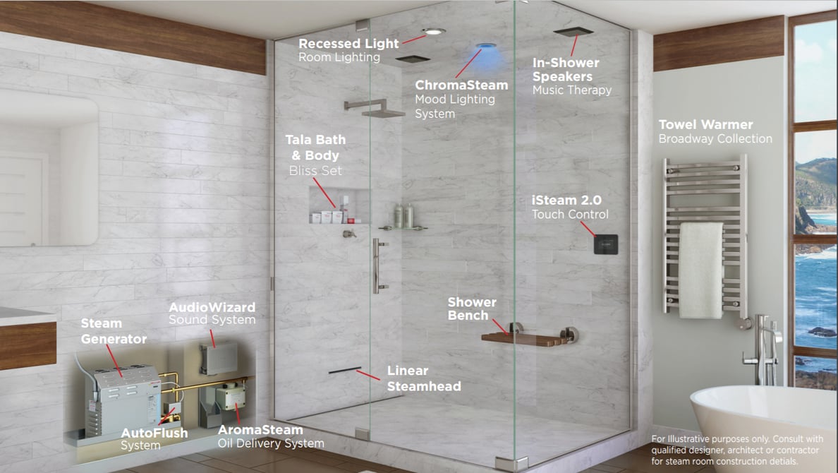 10 Tips to Home Steam Shower Bliss